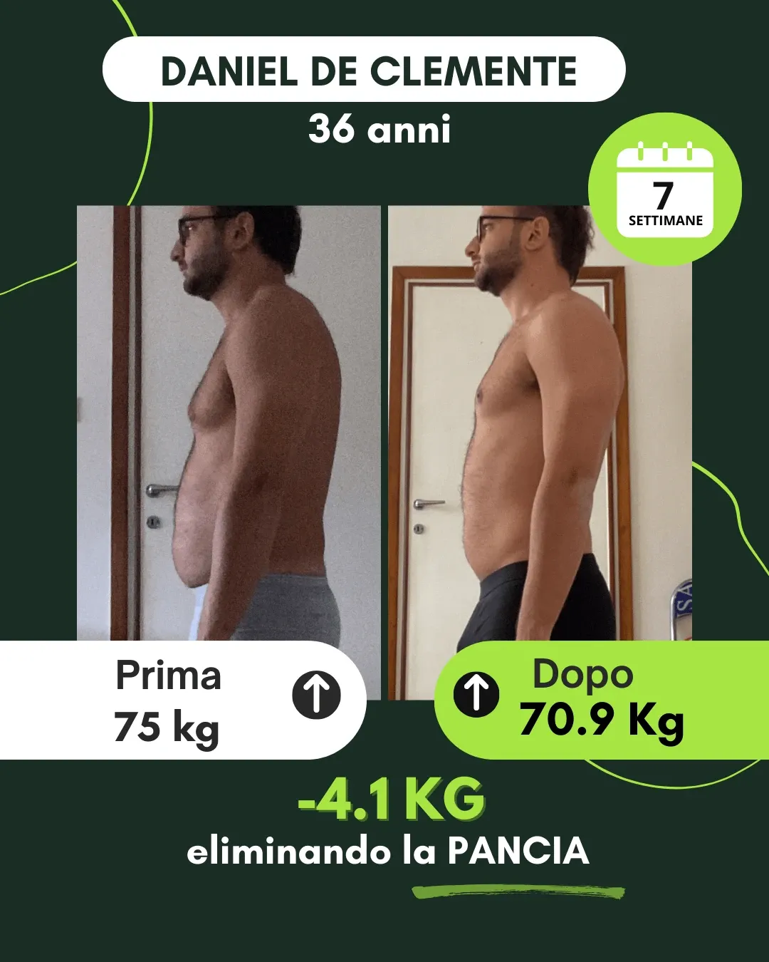 Trasformazione 101: risultato di un percorso Corposostenibile