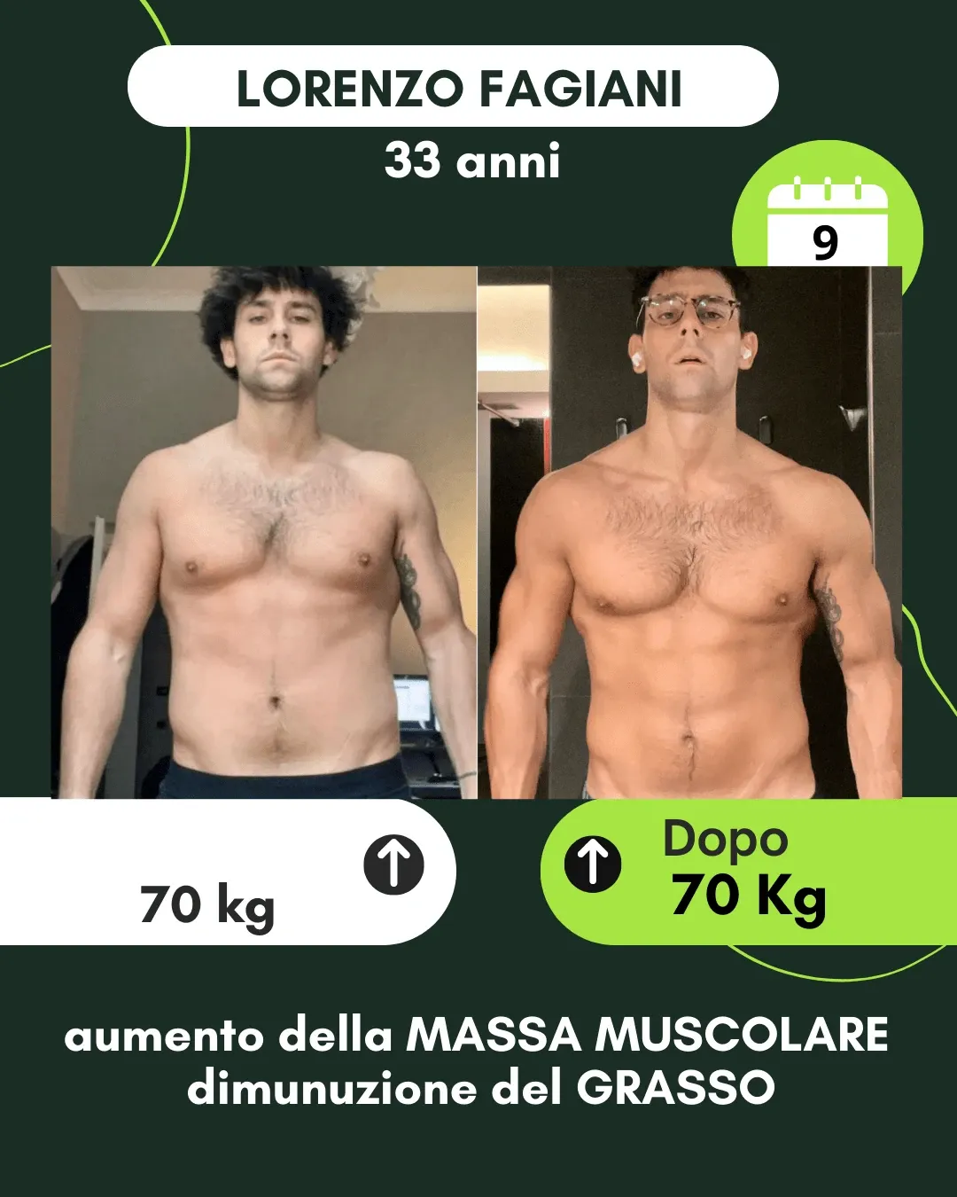 Trasformazione 102: risultato di un percorso Corposostenibile