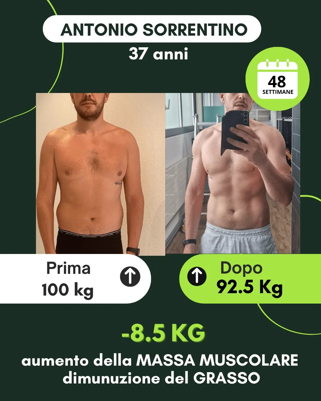 Trasformazione 104: risultato di un percorso Corposostenibile