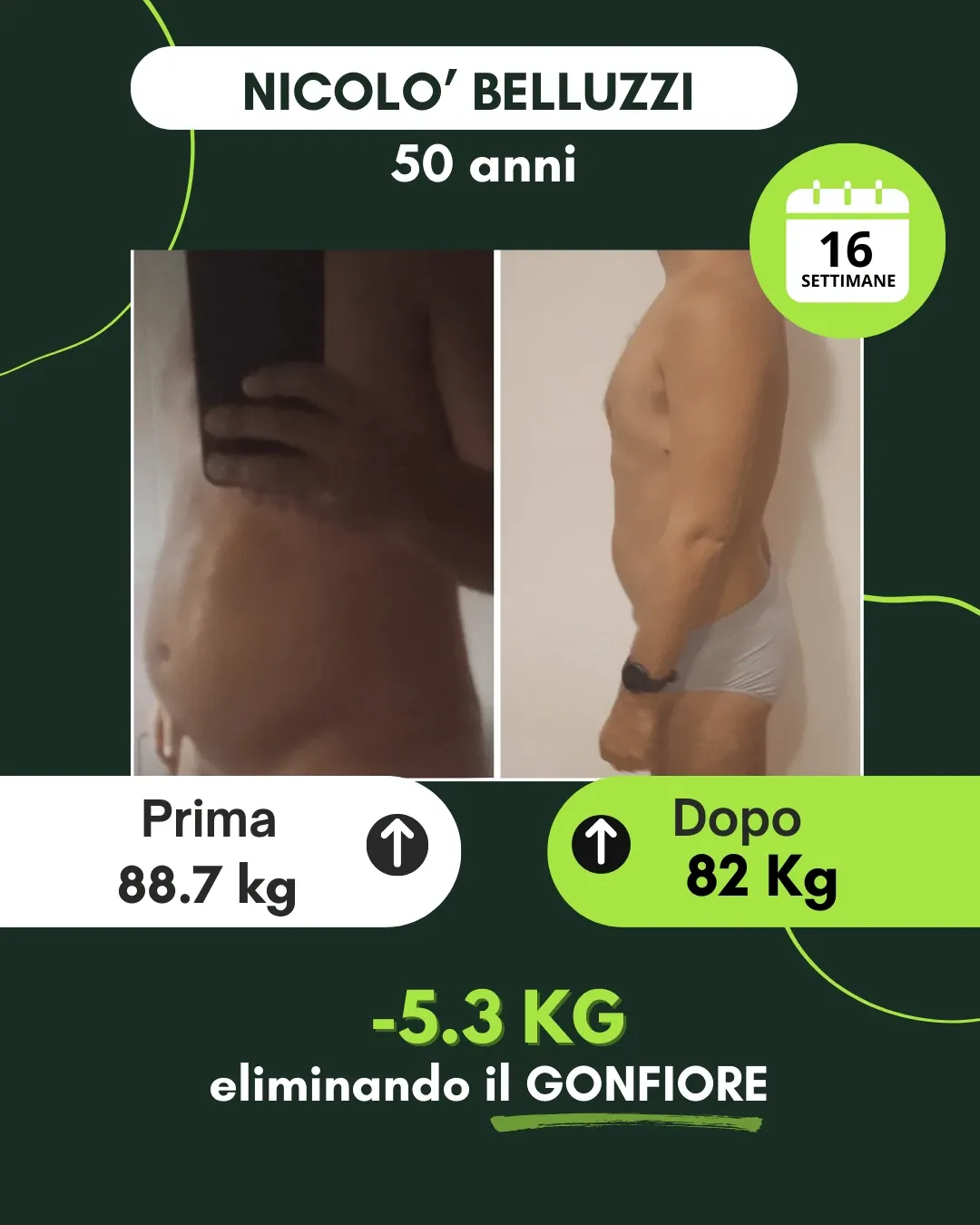 Trasformazione 106: risultato di un percorso Corposostenibile
