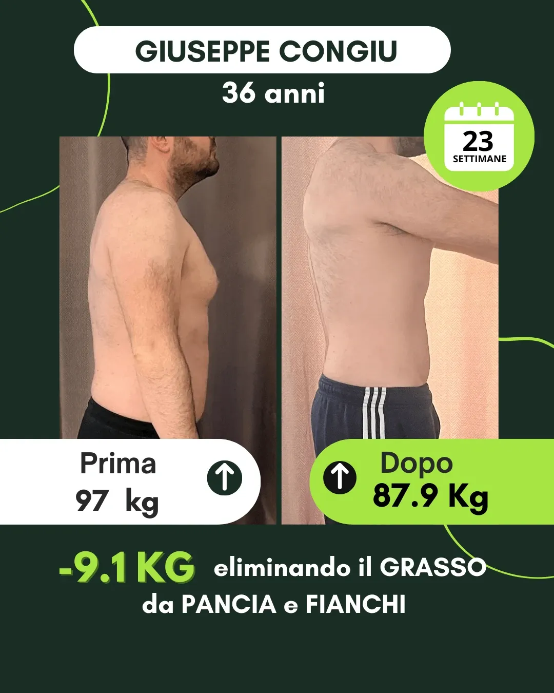 Trasformazione 110: risultato di un percorso Corposostenibile