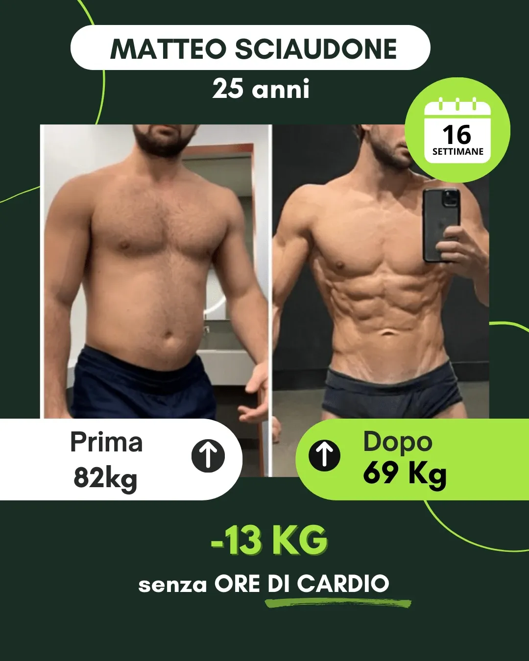 Trasformazione 112: risultato di un percorso Corposostenibile