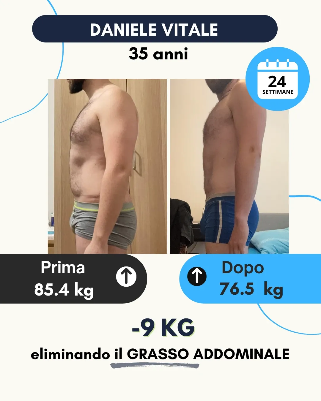Risultato 12