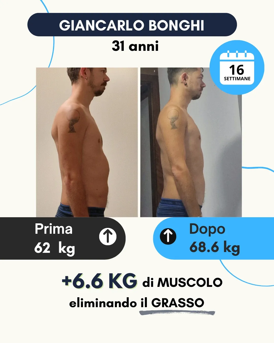 Risultato 16