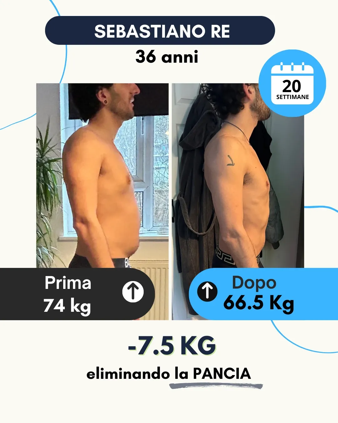 Risultato 1