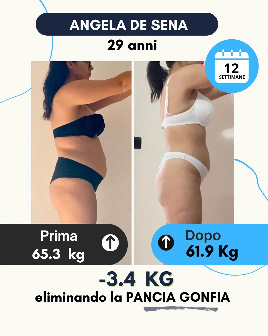 Risultato 20