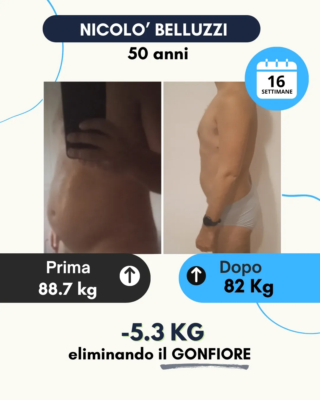 Risultato 3