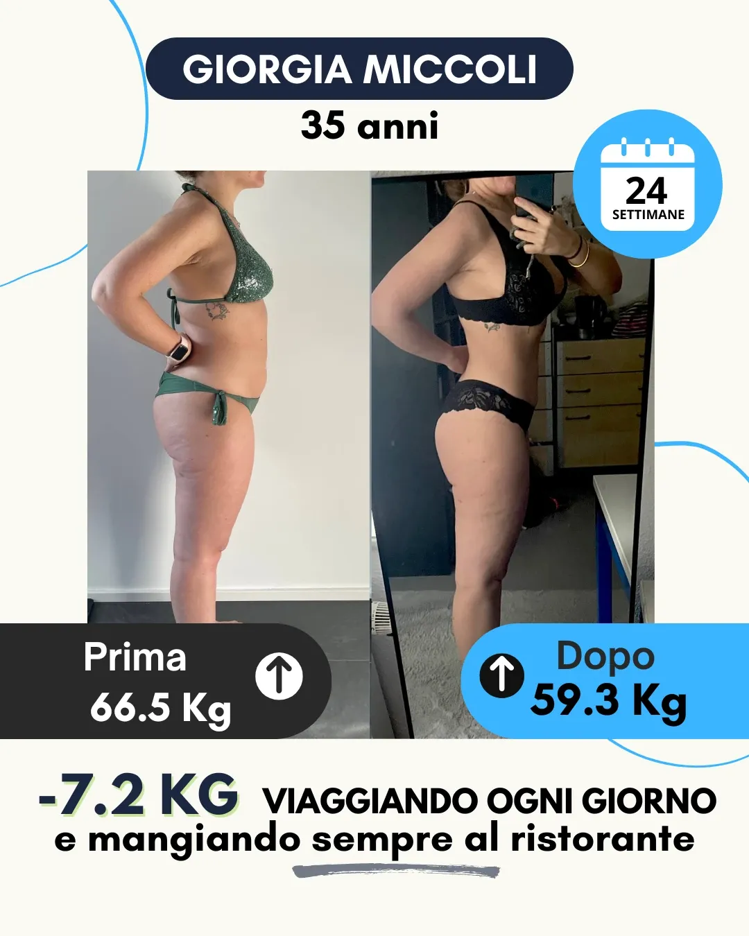 Risultato 22