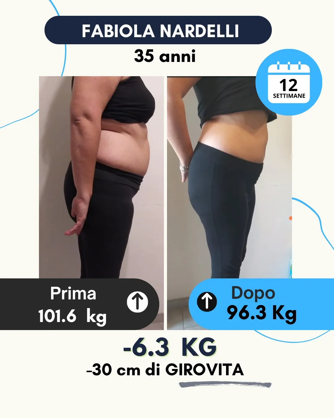 Risultato 28
