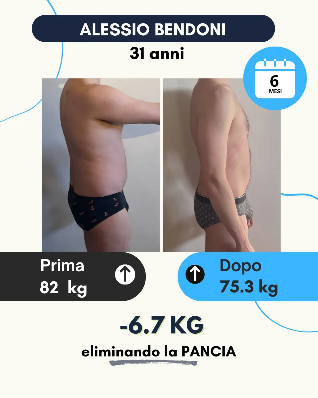 Risultato 4
