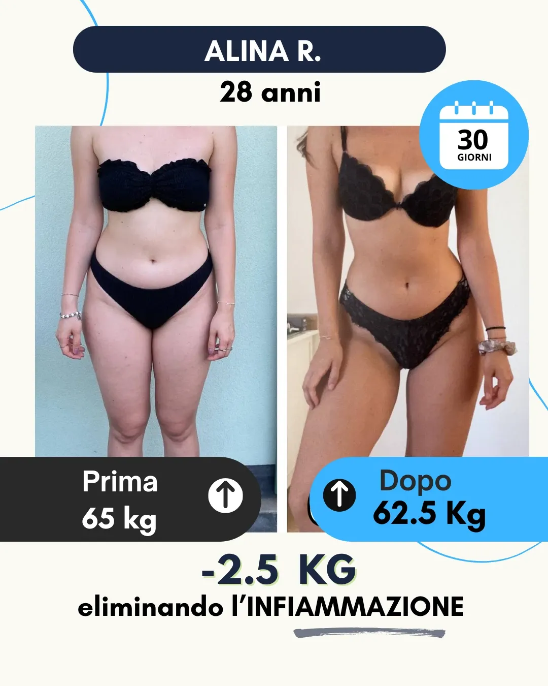 Risultato 32