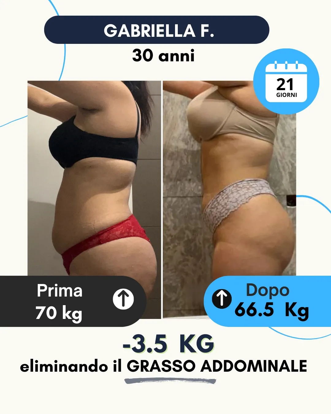 Risultato 33