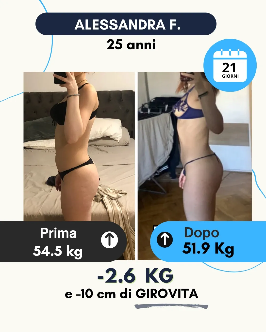 Risultato 35