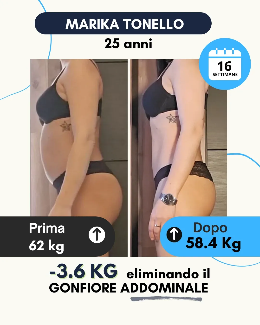 Risultato 29