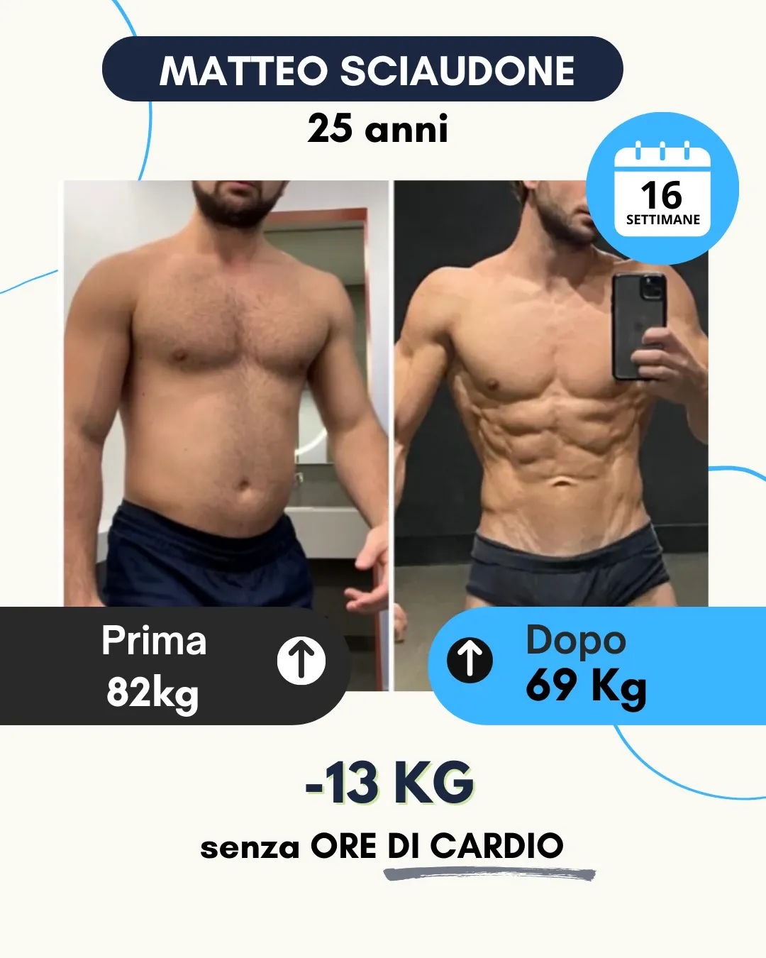 Risultato 44