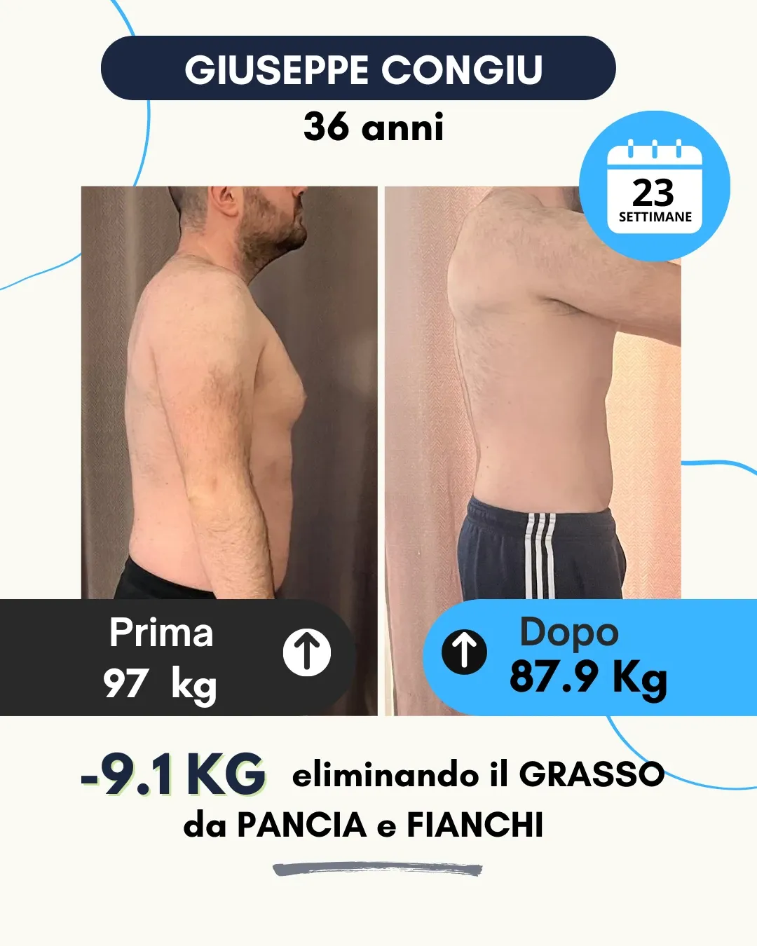 Risultato 46