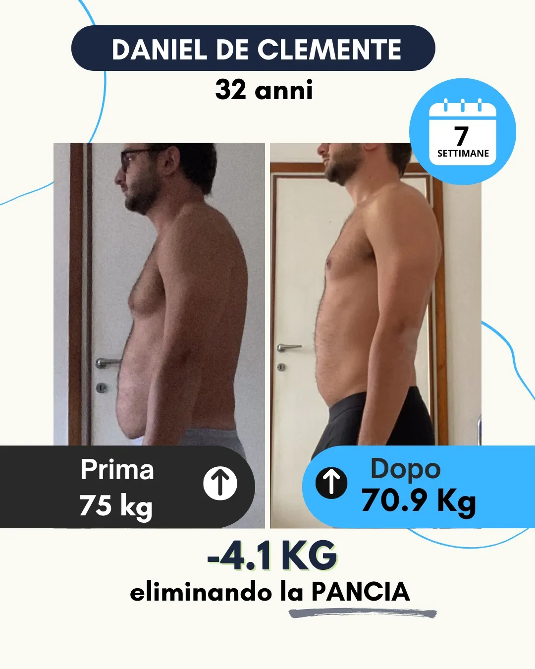 Risultato 50