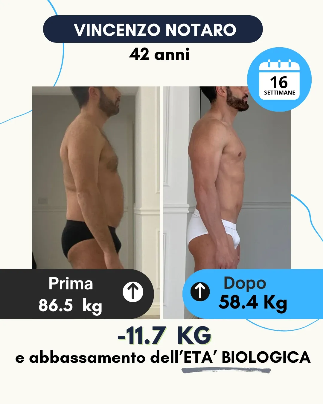 Risultato 6
