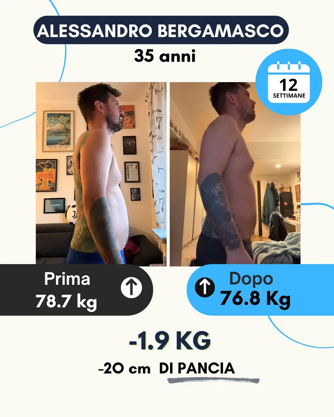 Risultato 54
