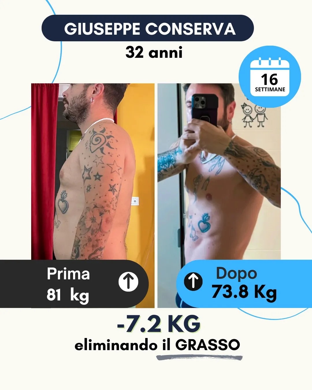 Risultato 55