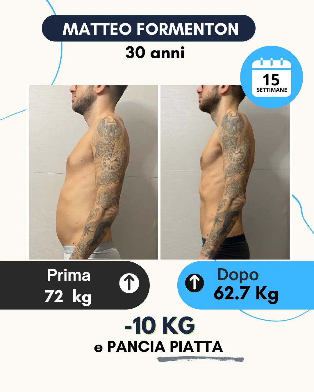 Risultato 9